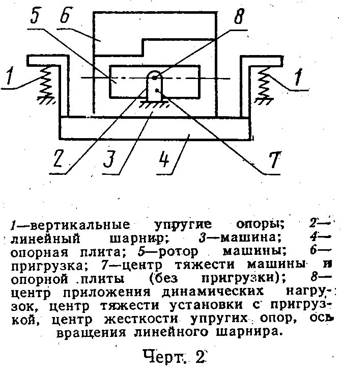 Сила упругости точка приложения чертеж. Реакция опоры формула физика. Сила упругости опоры. Упругость опоры. Сила упругости на подвесе.