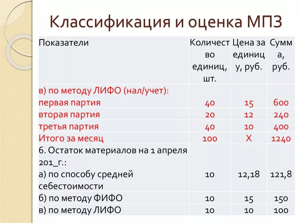 Мпз россии. Классификация и оценка МПЗ. Оценка материально-производственных запасов. Классификация и оценка производственных запасов. Классификация и оценка МПЗ презентация.