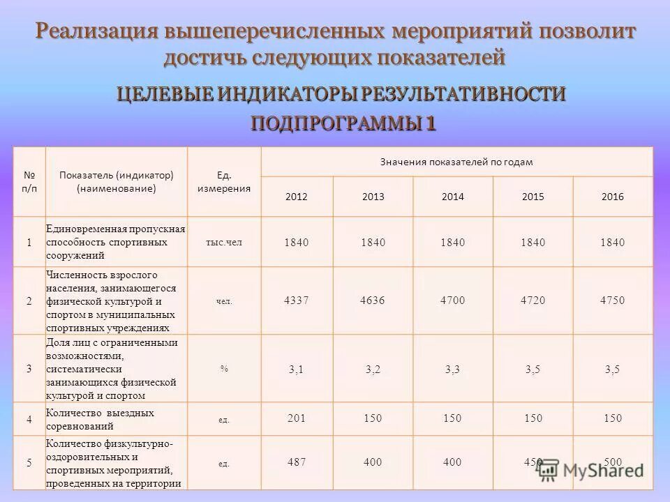 показатели государственной программы. целевые индикаторы программы развития физической культуры. целевые показатели. индикаторы развития физической культуры и спорта. целевые показатели программы развития муниципалитета.