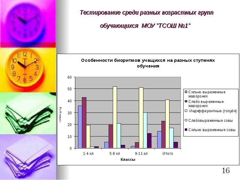 12 групп тестов. Возрастные группы обучающихся. Опрос среди разных возрастных групп. Тестирование детей в разных возрастах. Тестирование на разные научные темы.