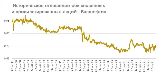Акции башнефть привилегированные прогноз. Акции башнефть привилегированные прогноз