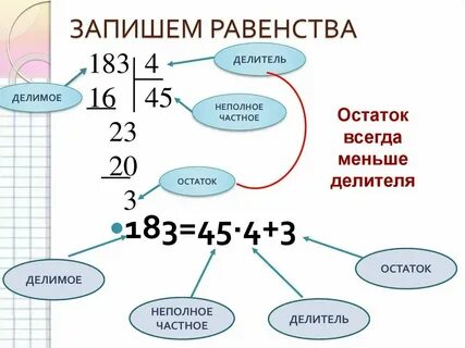 Какой самый маленький остаток