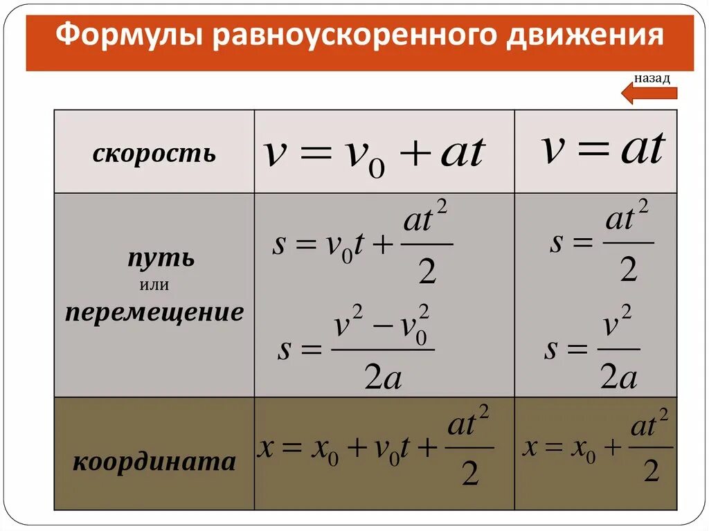 Расчет депрессии на пласт. Методы вычисления var. Ат расчет. Value at risk var формула. Таблица модуль зубчатого ремня ост 38.