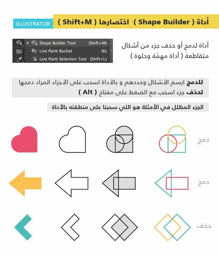 Shape illustrator. Shape builder в иллюстраторе. shape builder tool illustrator. logo shape builder. меню shape в иллюстраторе.