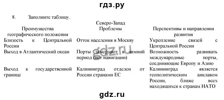 Северо запад преимущества проблемы перспективы развития