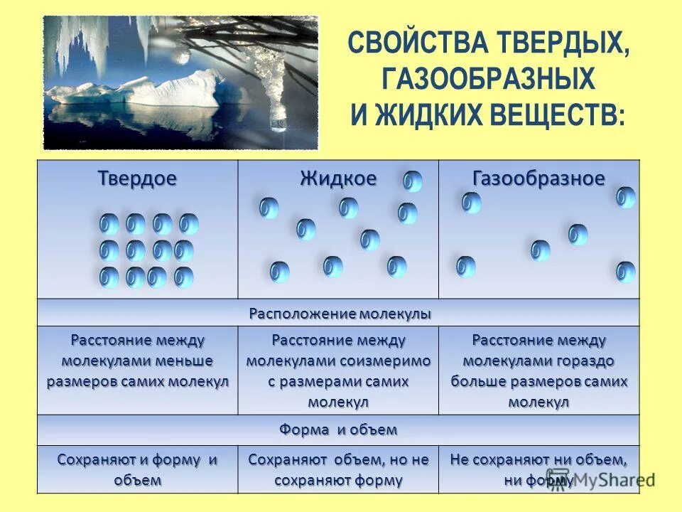 Вода в твердом и газообразном состоянии