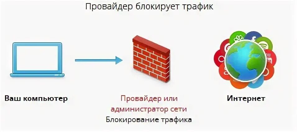 Заблокированный трафик