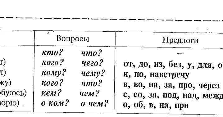 Помощь падеж. Падежи русского языка примеры. Карточка "падежи". Поддержка падежи. Падежи книга купить