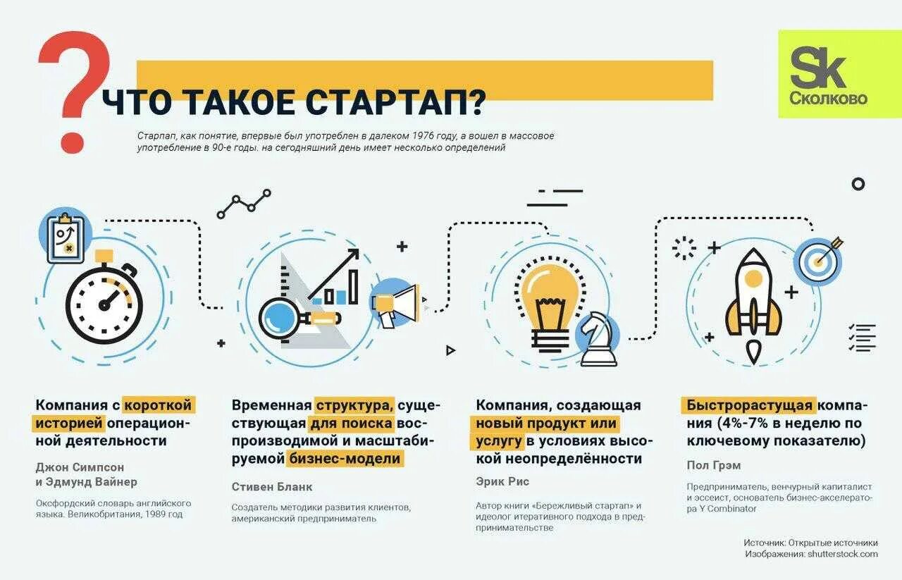 Стартап. Стартап проект. Стартап что это такое простыми словами. Бизнес идеи для стартапа.