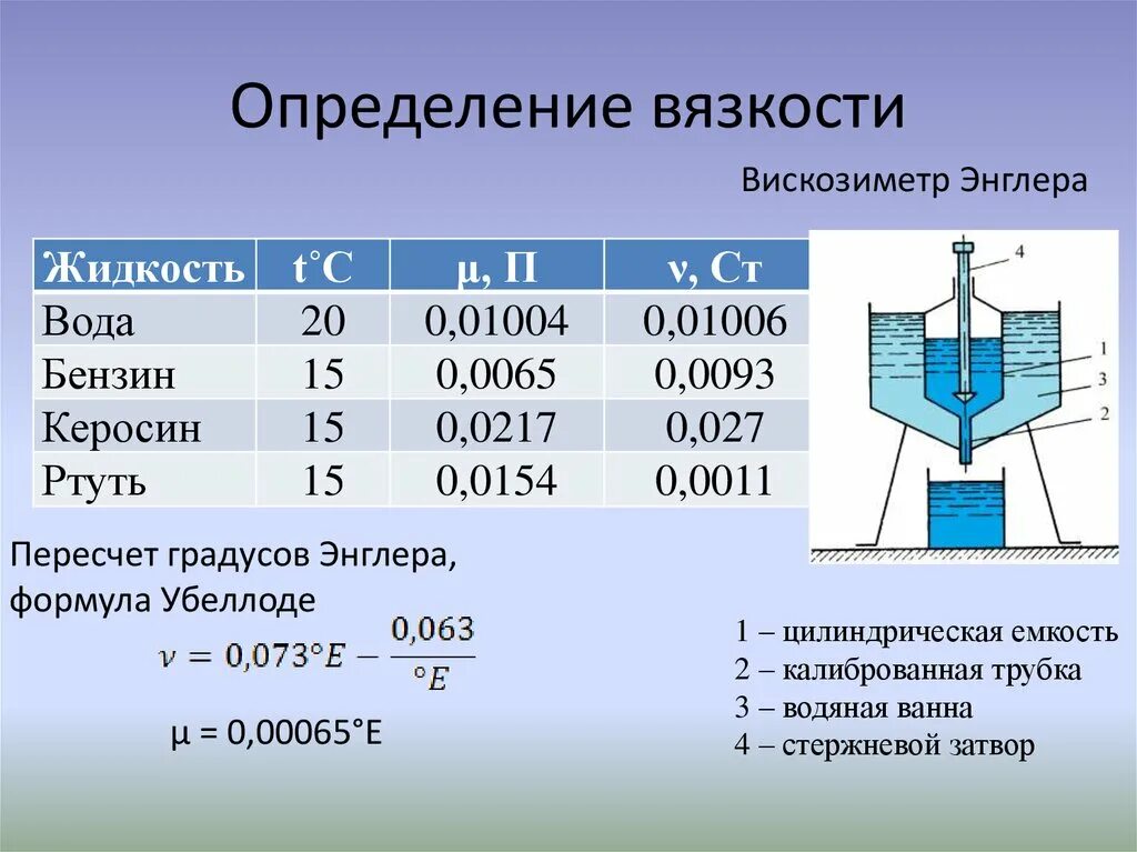 Вязкость жидкости вискозиметр Энглера. Вязкость воды ротационный вискозиметр. Вискозиметр для определения условной вязкости схема. Измерение вязкости жидкости вискозиметром единицы