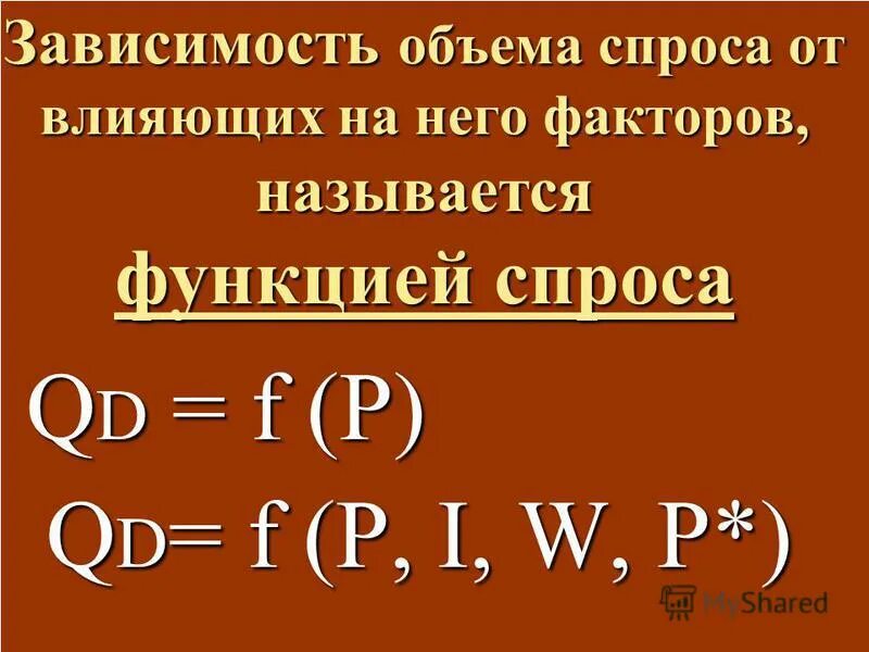 зависимость объема спроса 120 10