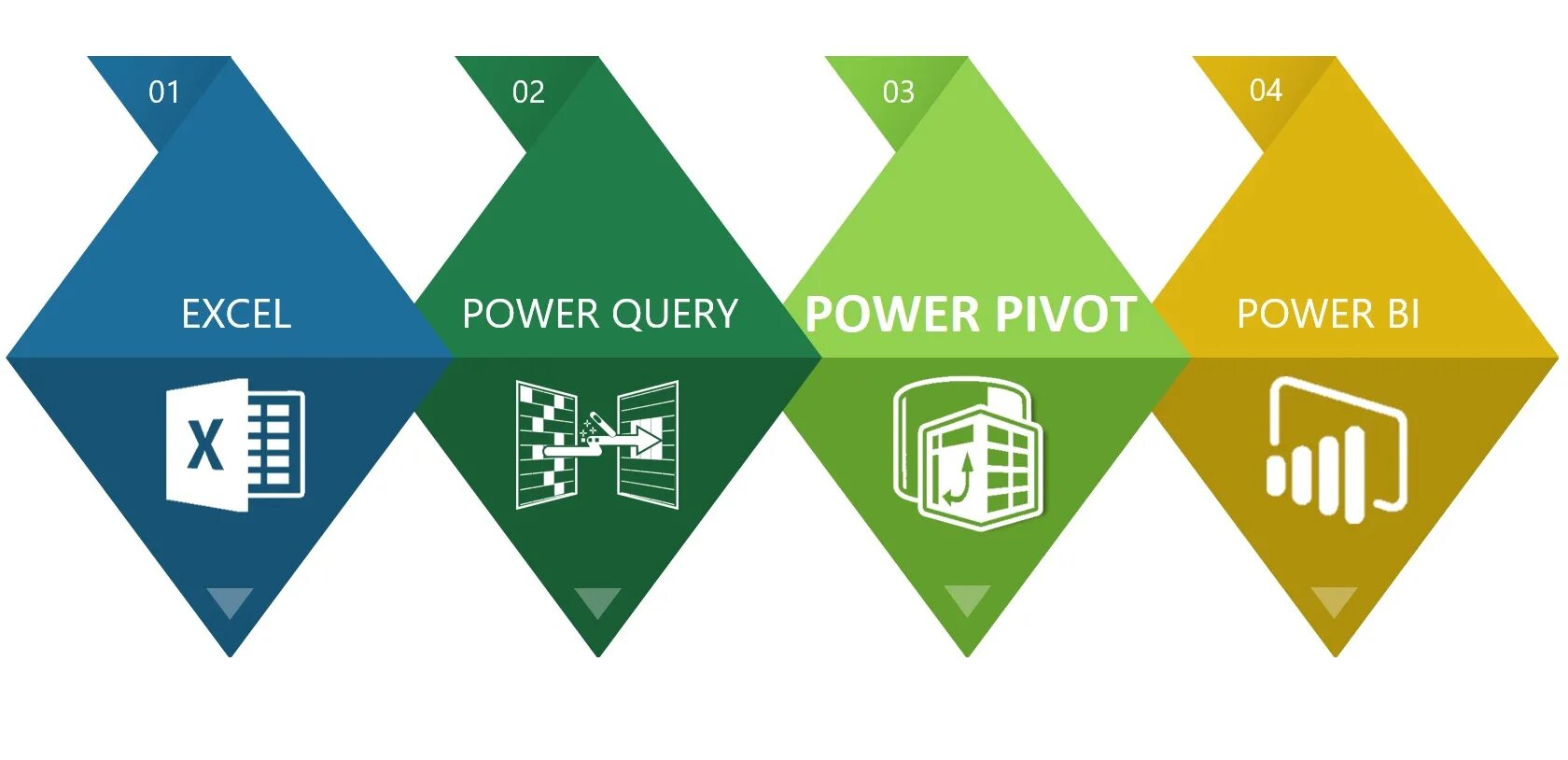 Power query. Power query и Power Pivot. Power query excel. Power query Power bi. Павер квери