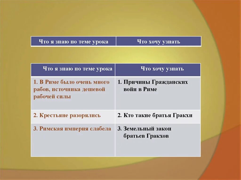 Объясните значение слов провинция триумф император