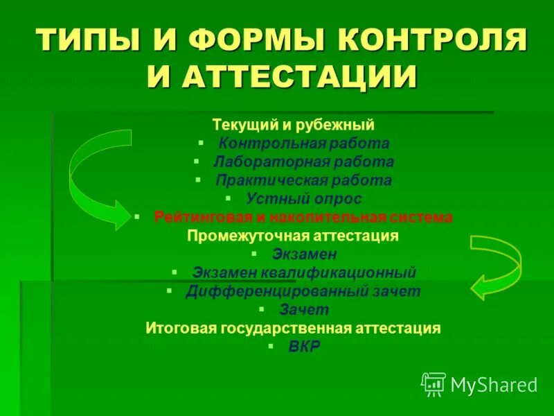 Виды контроля, аттестации. Контрольная работа это форма контроля. Формы и виды аттестации. Формы аттестации и контроля в дополнительном образовании.