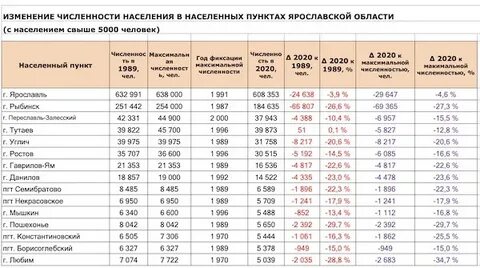 Численность волочка