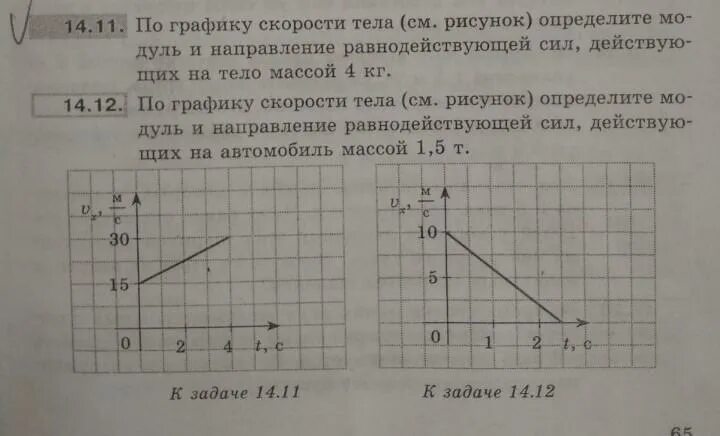 График зависимости равнодействующей. График зависимости равнодействующей