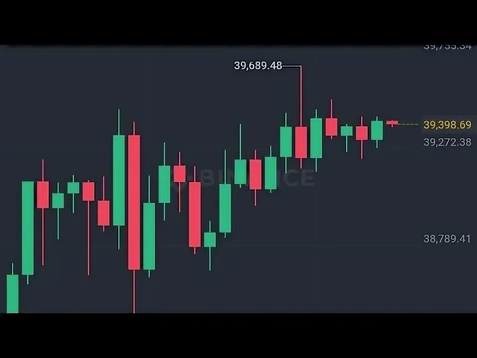 Gmt прогноз