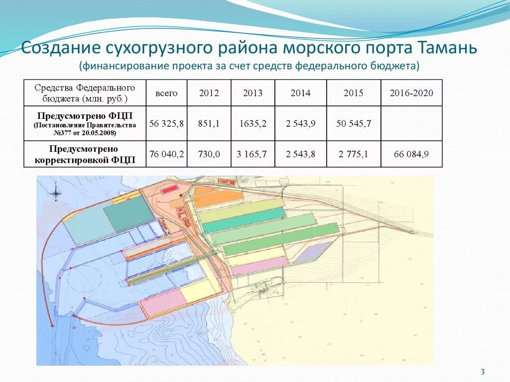 Графика тамань. Генеральный план сухогрузного района Тамань. Генеральный план порт Тамань. Проект сухогрузного района порта Тамань. Схема морского порта Темрюк.