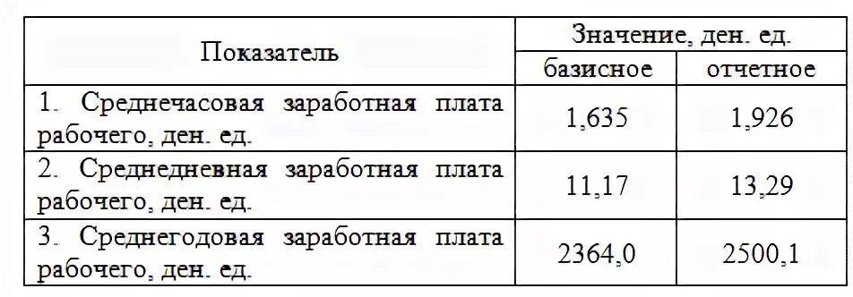 общий анализ мочи норма. водородный показатель рн раствора формула. общий анализ мочи норма таблица. формула объем финансового рычага. общий анализ мочи мочи норма.