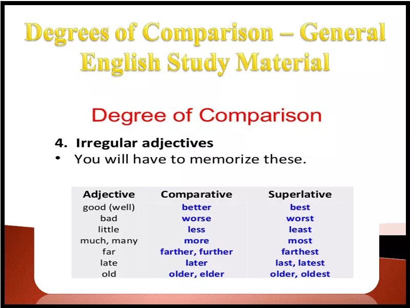 Long comparative form. Degrees of Comparison в английском. Comparison of adjectives прилагате. Degrees of Comparison правило. Degrees of Comparison of adjectives.