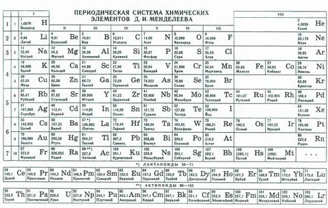 Типы гэ