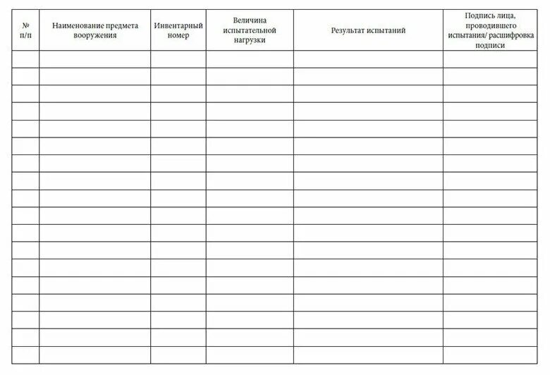График проведения противопожарных тренировок образец Пример программы организации и проведения противоаварийной тренировки на тему: П