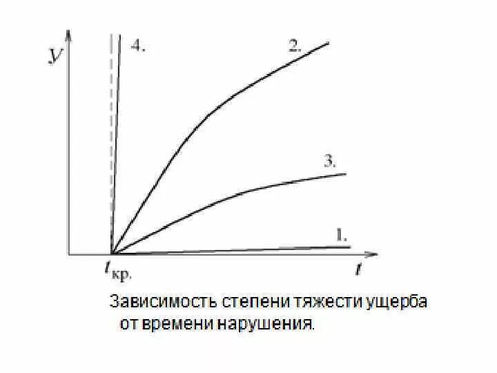 Ущерб определение гк. Как находить коэффициент тяжести ущерба.