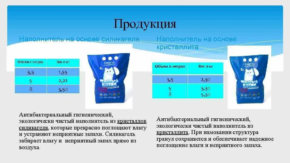 Сколько кг видео. Сколько кг в 1 литре силикагеля. 8 Литров в кг наполнителя. Наполнитель силикагелевый весовой. Силикагель сколько литров в 1 кг.