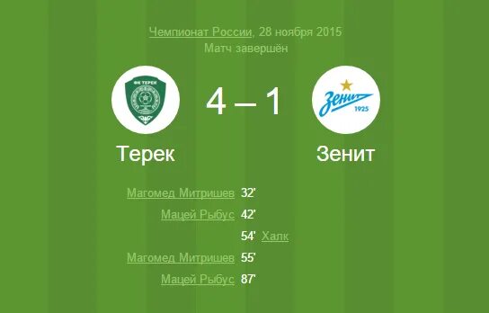 Сбербанк терек