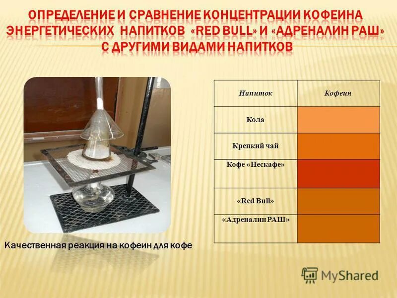 обнаружение кофеина в чае. обнаружение кофеина в кофе. обнаружение кофеина в чае. опыт качественная реакция на кофеин. качественная реакция на кофеин в чае.
