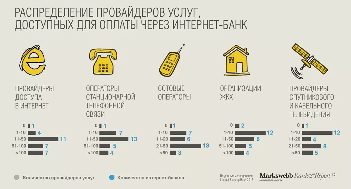 Провайдеры услуг связи. Услуги провайдера. Услуги, предоставляемые интернет – провайдером. Услуги интернет банкинга для физических лиц. Провайдерские услуги.