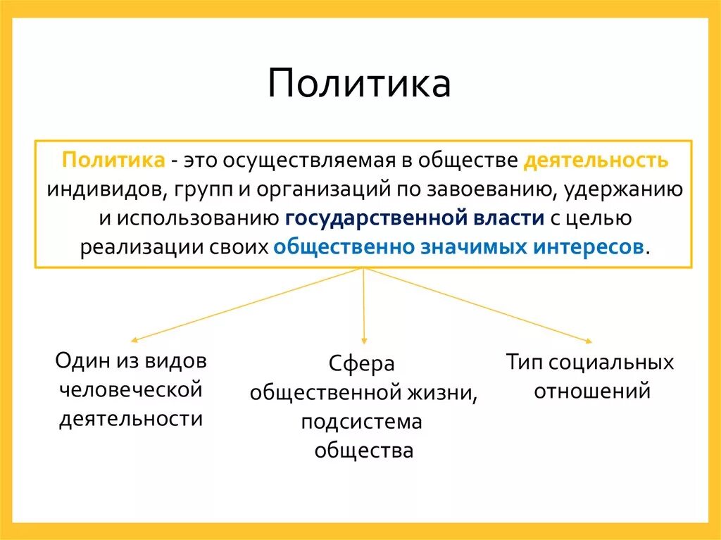 Мир политики обществознание 6 класс кратко. Политика. Политика это деятельность. Политика это деятельность направленная. Политика это в обществознании.