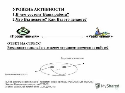 Ответ на проактивный запрос