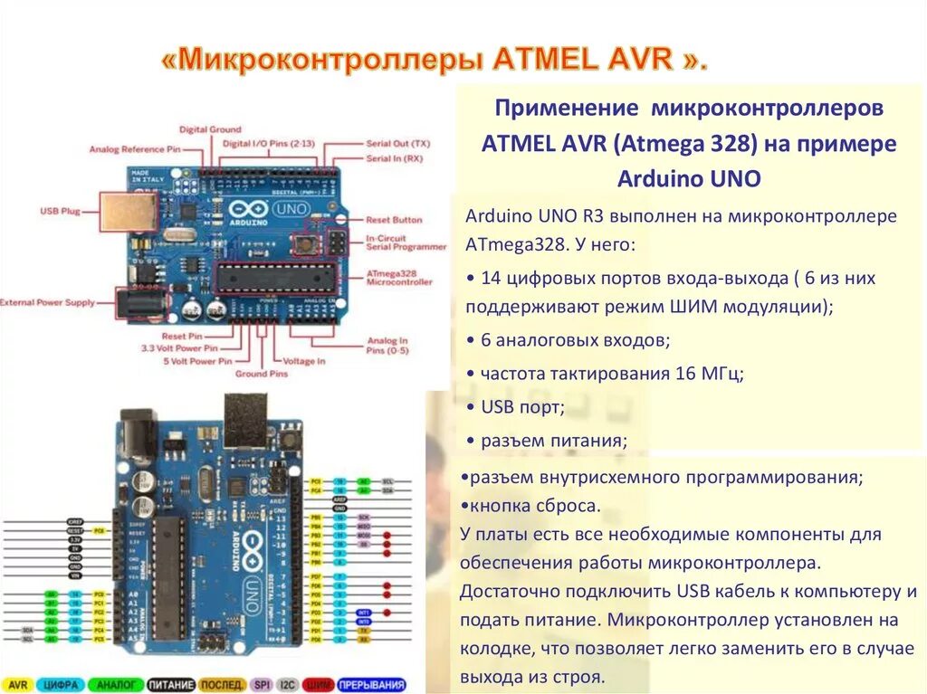 Память программ микроконтроллера