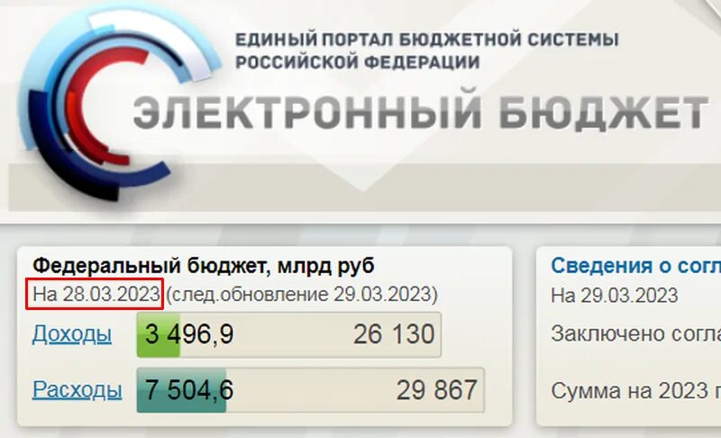 Promote budget gov ru public