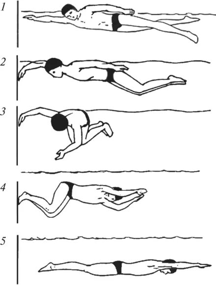 Обучение плавания кроль на груди. Техника разворота в плавании кролем. Разворот в плавании кролем. Разворот маятник в плавании кролем. Техника поворота маятник в плавании.