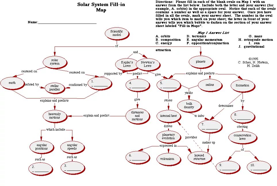 Facts about planets for kids. Планеты солнечной системы. Solar system answers. Solar system задания. Плакат планеты солнечной системы.