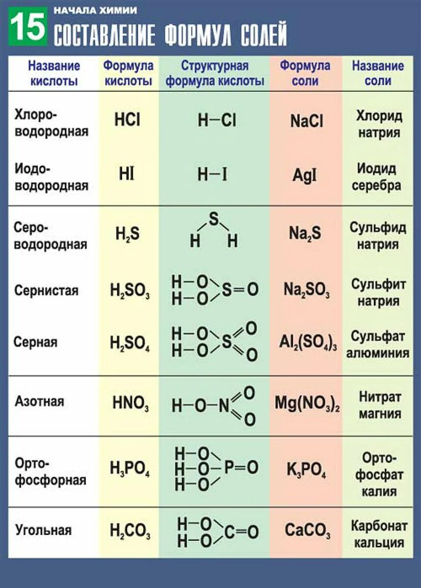 Назовите тип элемента