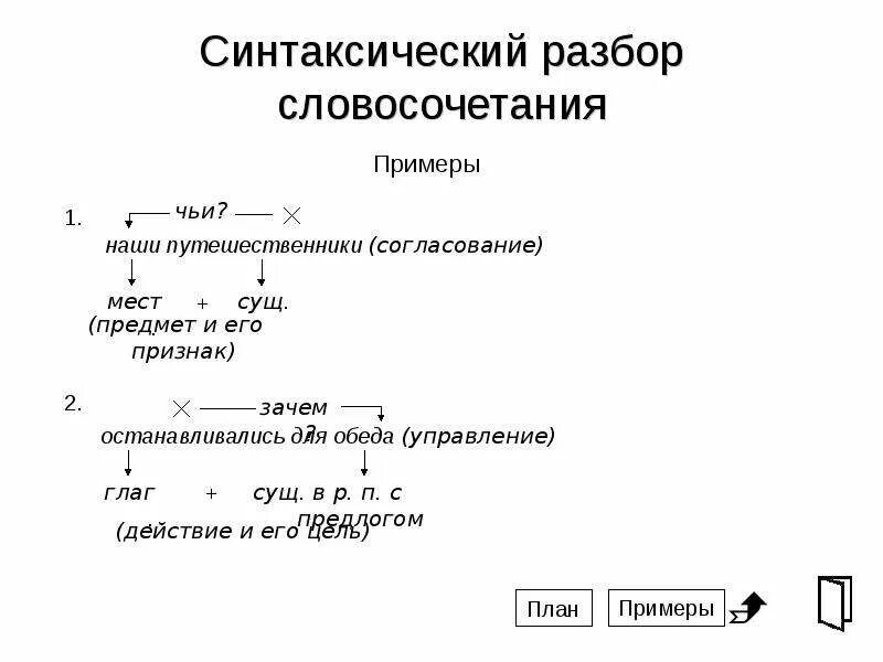 Синтаксический анализ предложения улицу. Как разобрать словосочетание с управлением. Как разобрать словосочетание согласование. Порядок синтаксического разбора словосочетания. Схема синтаксического разбора словосочетания.