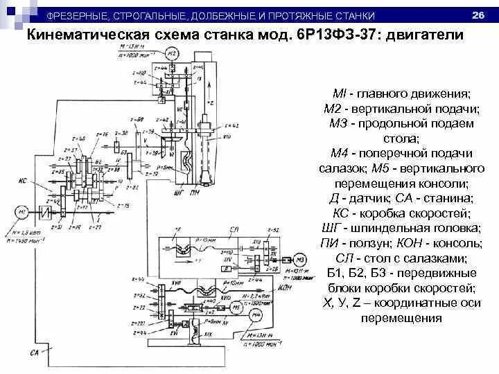 Р 13 схема. Кинематическая схема вертикально-фрезерного станка 6н13. кинематическая схема вертикально-фрезерного станка 6р12. кинематическая схема станка 6р13. кинематическая схема фрезерного станка 6р13.