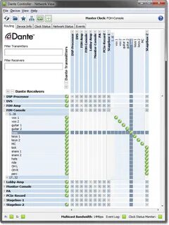 Dante controller
