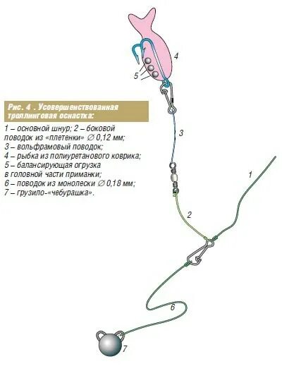 Оснастки на ловлю щуки. Поплавочная оснастка на щуку на живца. Удочка на щуку на живца оснастка поплавочная. Щука на поплавок на живца оснастка. Поплавочная снасть на щуку схема.
