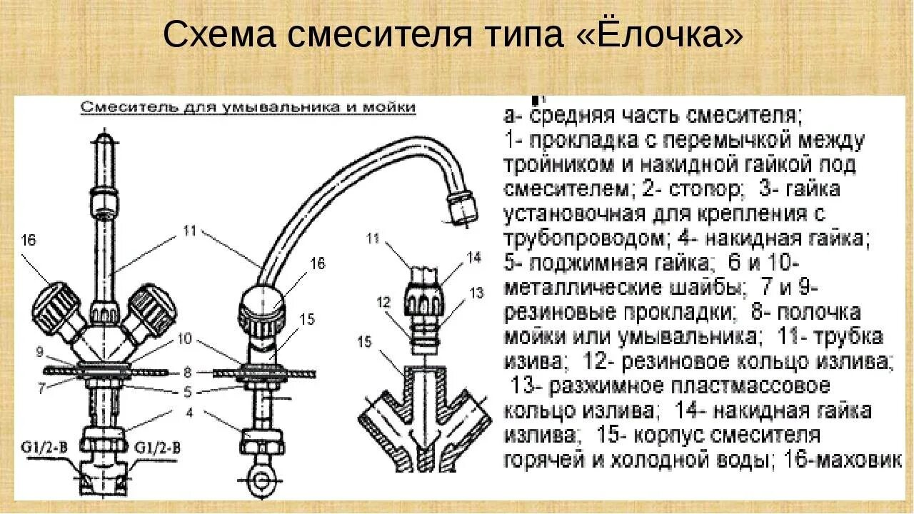 Рабочий элемент крана. Схема водопроводного смесителя. Кран-смеситель названия частей смеситель. Схемы кранов смесителей воды. Смеситель типа елочка схема.