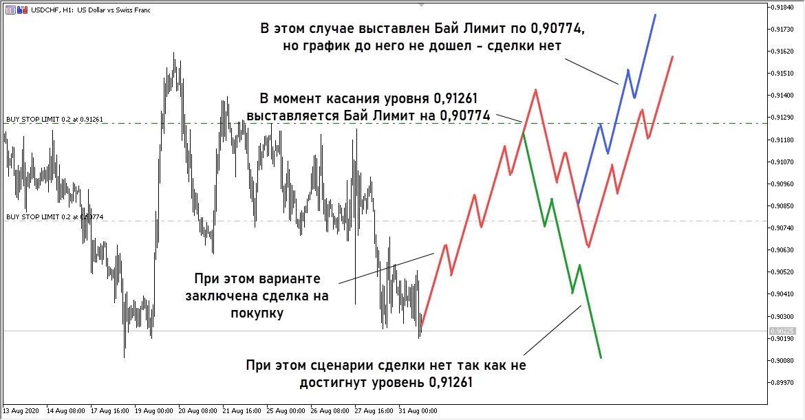 Торговая система. Айсберг заявка в трейдинге. Айсберг в трейдинге. Флэт это на бирже. Айсберг в трейдинге.
