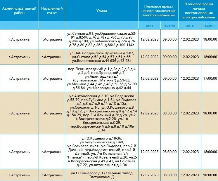 Отключение электроэнергии Астрахань сегодня. Отключение света 23 февраля. Бабаевского Астрахань таблица. Астрахань в феврале. Отключили холодную воду астрахань
