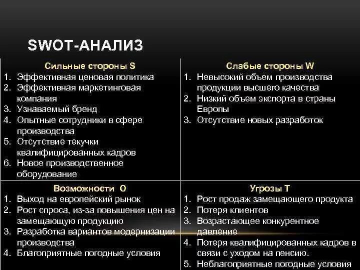 Анализ сильных и слабых сторон магазина. Пример сильных сторон для SWOT. Анализ сильных и слабых сторон на примере организации. СВОТ анализ сильные стороны производства.