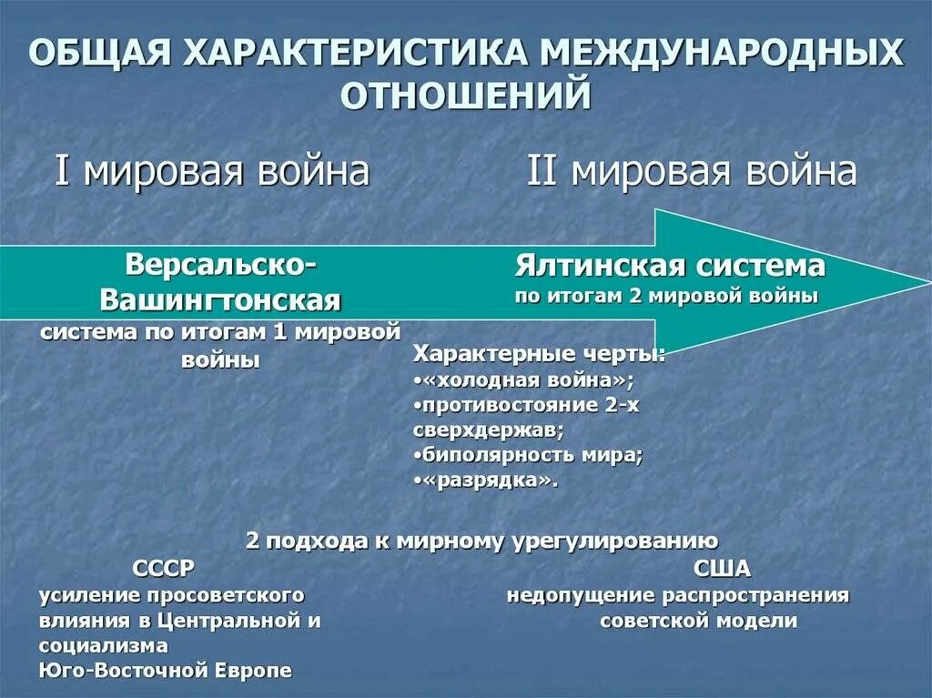 Современный этап развития международных отношений. Характеристика международных отношений. современная система международных отношений. структура международных отношений. основные характеристики международных отношений.