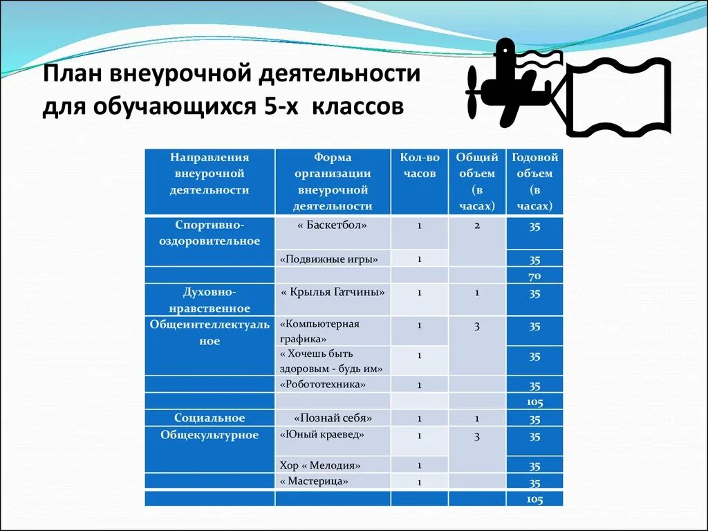 Программа спортивные игры внеурочная деятельность. План внеурочной деятельности. план программы внеурочной деятельности. план организации внеурочной деятельности обучающихся. внеурочная деятельность с направлениями для 5 классов.