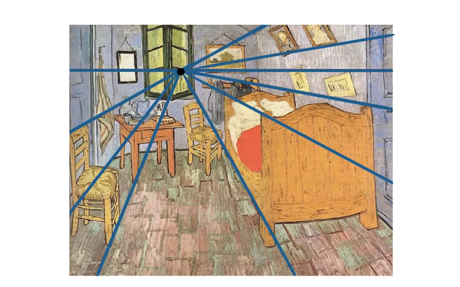 Ван Гог линейная перспектива. Ван Гог комната Обратная перспектива. Линейная перспектива в живописи Ван Гога. Перцептивная перспектива Раушенбах Ван Гог комната в Арле.