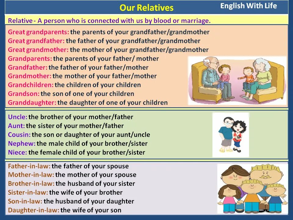 English relatives. Relatives in English. Лексика по теме Family relationships. Relatives Vocabulary с переводом. Related vocabulary